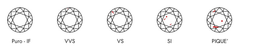 Purezza
